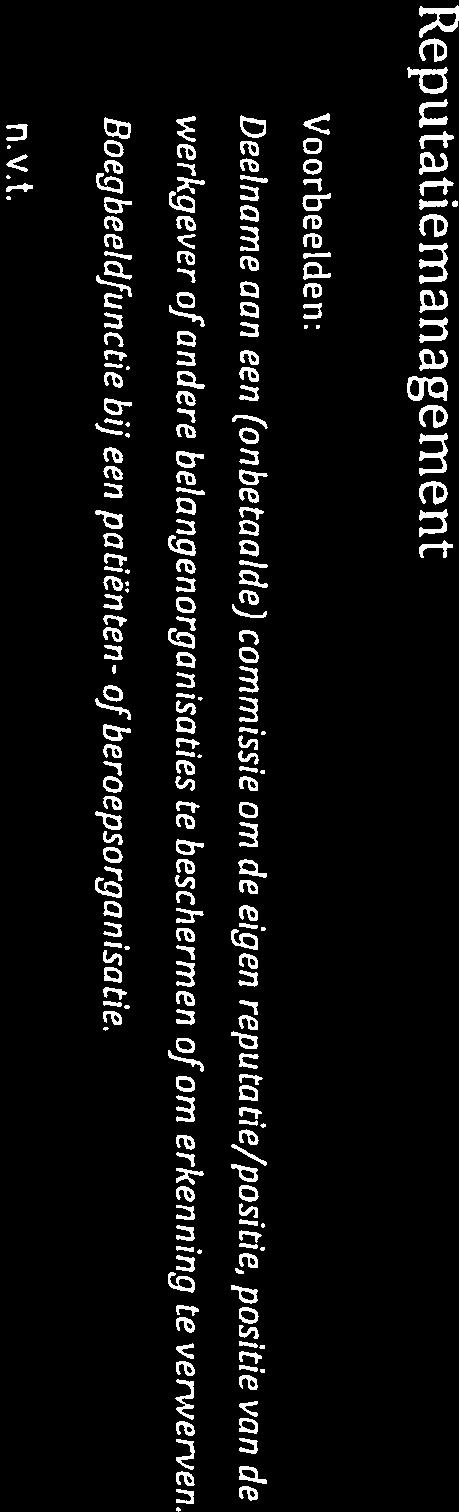 Beschrijving van relaties en belangen Zie voor een uitgebreidere toelichting de paragraaf Transparantie in relaties en belangen van de Code.