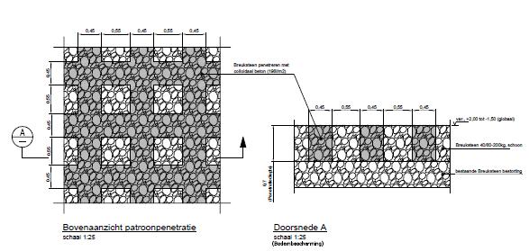 REALISATIE BODEMBESCHERMING Bodembescherming (verlenging 32 m) Door de tijdelijke dam en het beperken van het doorstroomprofiel van de stuw, wordt een verhoging van de stroomsnelheid ter hoogte van