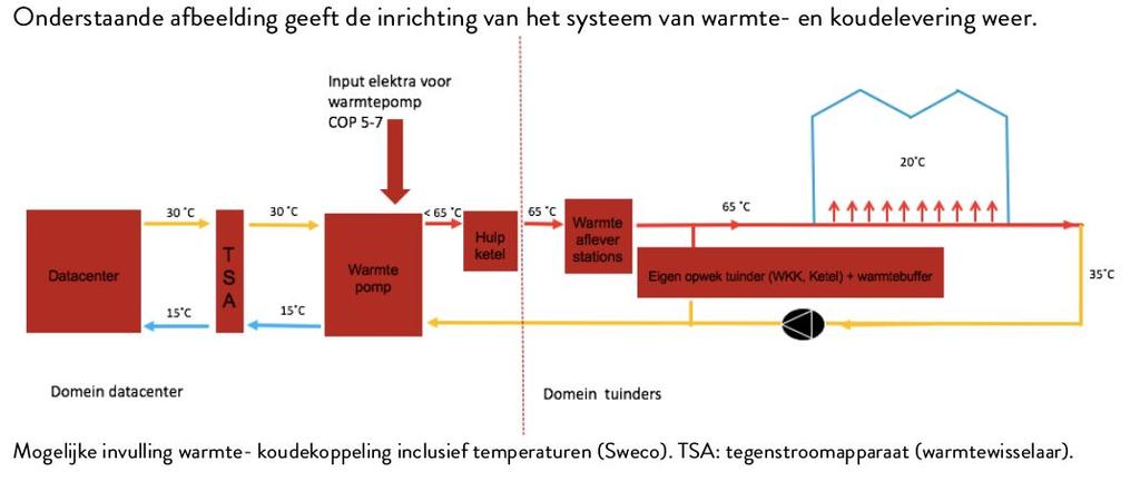 WARMTE, GAS,