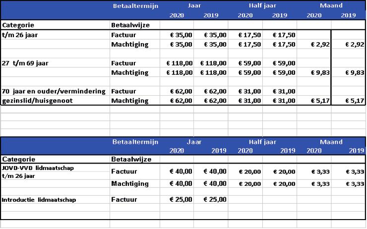 9. BENOEMING VOORZITTER REGIO INTERNATIONAAL Op basis van de artikelen 4.6 van het Huishoudelijk Reglement en 17.