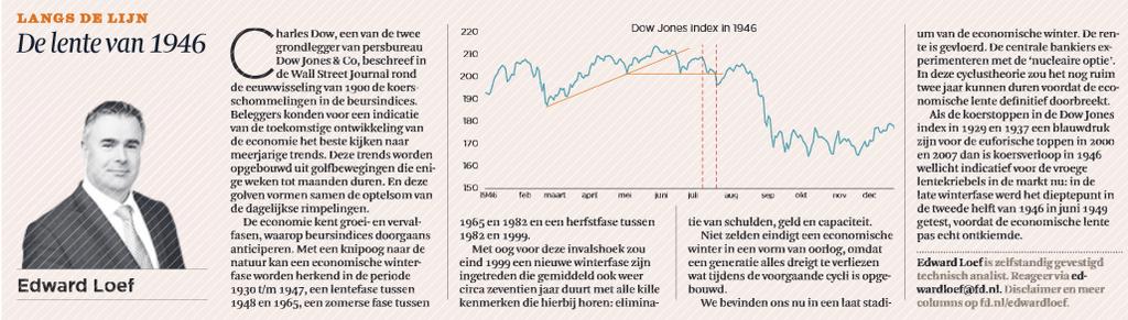 Dow Jones Index analyse (FD 20 april 2015) In de late