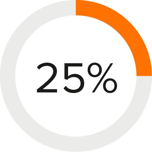 BELANGRIJKSTE VOORDELEN SNELLER LASSEN Verhoog uw efficiëntie door gebruik te maken van 30 % hogere voorloopsnelheden met LAGERE WARMTE- INVOER Verminder vervormingen