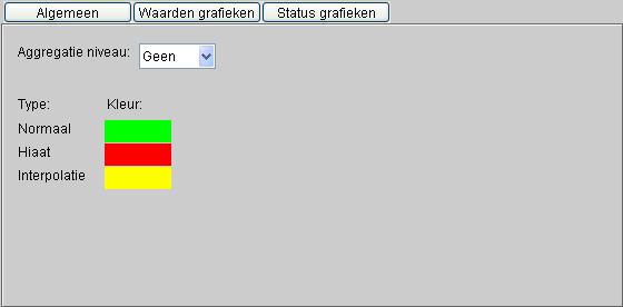 Figuur 29: Het frame met de visualisatie instellingen voor status-grafieken. Tabel 4: De visualisatie opties voor status grafieken. Type Statustype Kleur Kleurindicatie voor type. 2.3 Import/Export van instellingen De huidige visualisatie instellingen (de lijnstijl, markers, kleur en dikte van de grafieken (zie ook sectie 2.