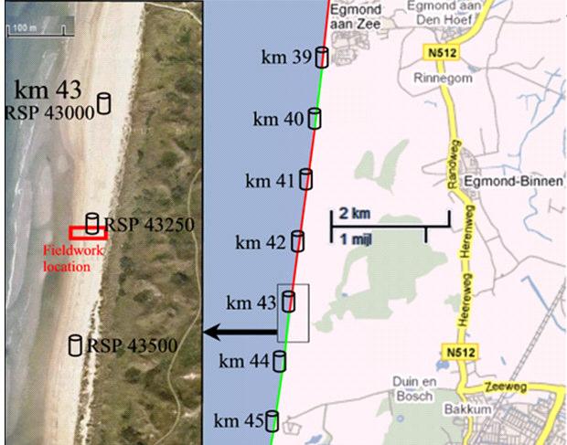 Inhoud presentatie Wetenschappelijk traject Ecobeach Theoretische studie Meetresultaten grondwater Meetresultaten sediment Model van de kustzone Jelle-Jan Pieterse