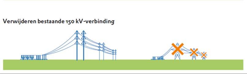 De Wintrackmasten bieden de mogelijkheid om een extra verbinding te combineren in deze nieuwe masten.