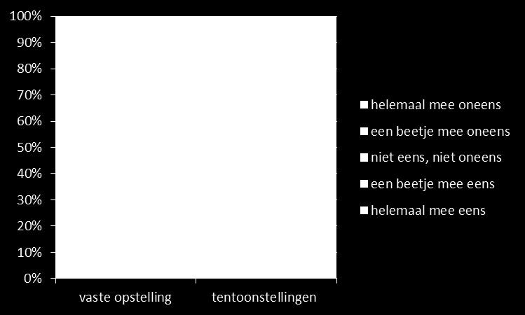 Doel: nieuwe inzichten (3) Mening