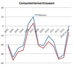 Door Privacy Ondernemen, De