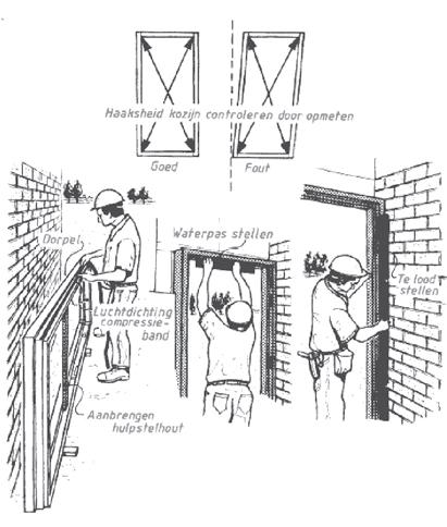 1.2 Stellen 1.2.1 Algemeen. Voorbereiding. Om de naad tussen binnen spouwblad en kozijn te kunnen afdichten vooraf compressieband op het kozijn aanbrengen.