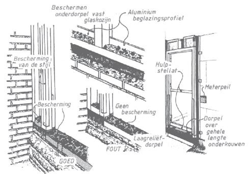 1.3 Kozijnen koppelen Als twee kozijnen tegen elkaar worden geplaatst, moeten deze, behalve verankerd aan het metselwerk, ook onderling worden bevestigd.