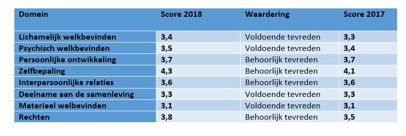 van bestaan door het gebruik middels de methode Naast Lief, lijf deze en leven methode en is vindt er een er voor iedere jongere themabijeenkomst de zes weken Omgaan een toekomstbespreking met plaats.