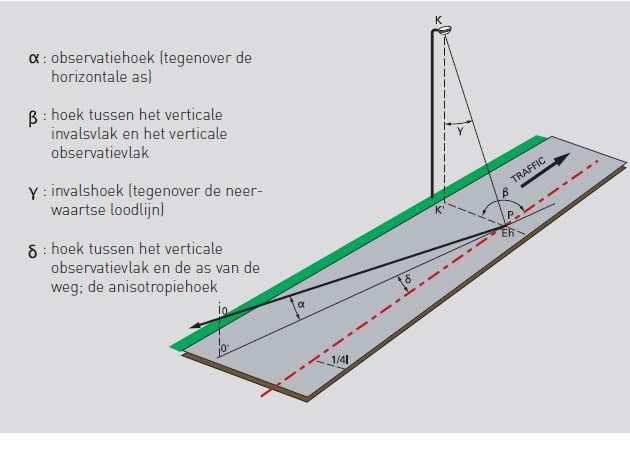 Proefopstelling Glasweg