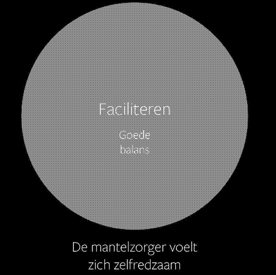 levenseinde, morele dilemma s -reikt strategieën aan om