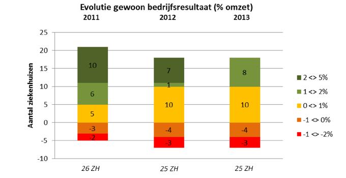 Congres 27