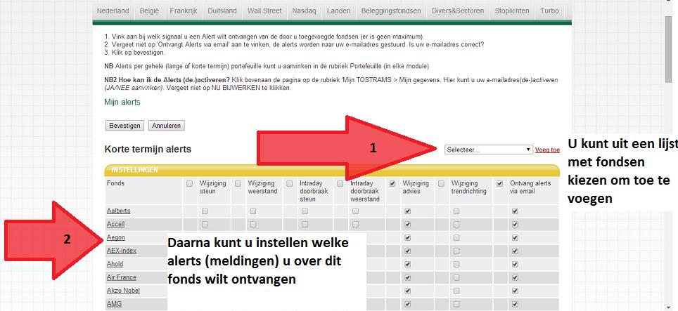 Alerts (per fonds of portefeuille) ontvangen: Om de Alerts te