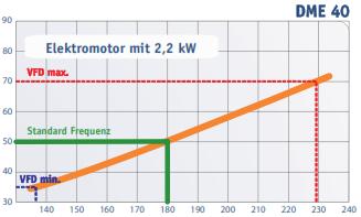 elektromotor 5. 9.