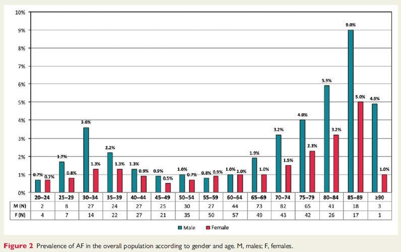 Life-time risk VKF Lloyd-Jones et al.