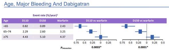 Lancet 2014 Diener et al.