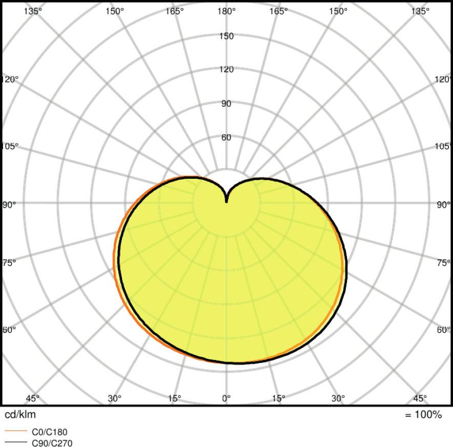 LOGISTIEKE DATA Productcode Verpakkingseenheid (stuks per verpakking) Afmetingen (lengte x breedte x hoogte) Gewicht Volume 4052899388499 Verzenddoos 405807512732 Verzenddoos