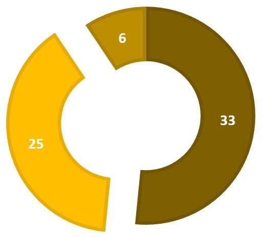 Vormingsoverzicht - 2018 Soort vorming / opleiding ASSISTEERD