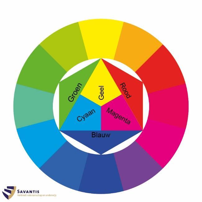 Bijlage 2: CMYK-kleurencirkel figuur 1: de kleurencirkel met