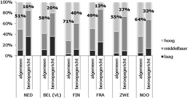 de volgende pagina s zullen we u in meer detail meenemen in enkele kernbeelden van EAG 2018.