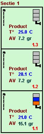 Indicaties van de droogfase Kistpositie 1.1: Drogen fase 1 t/m 4 Kistpositie 1.2: Gewenste vochtgehalte van de lucht bereikt (fase 5) Kistpositie 1.