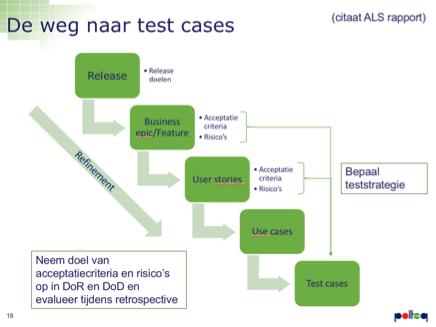 Basics of testing suggesties It is not known what the most riskful use cases for the customer are and/or tests are not prioritized. No test design techniques are used to get a specific test coverage.