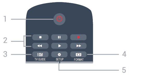 3 Snelgids 3.1 Afstandsbediening Batterijen en onderhoud Batterijen vervangen Als de TV niet reageert op de afstandsbediening, zijn mogelijk de batterijen leeg.