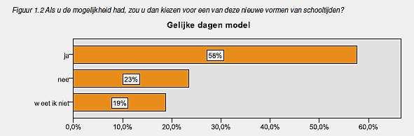 mei 2011; Oberon Onderzoek Boink Bron: