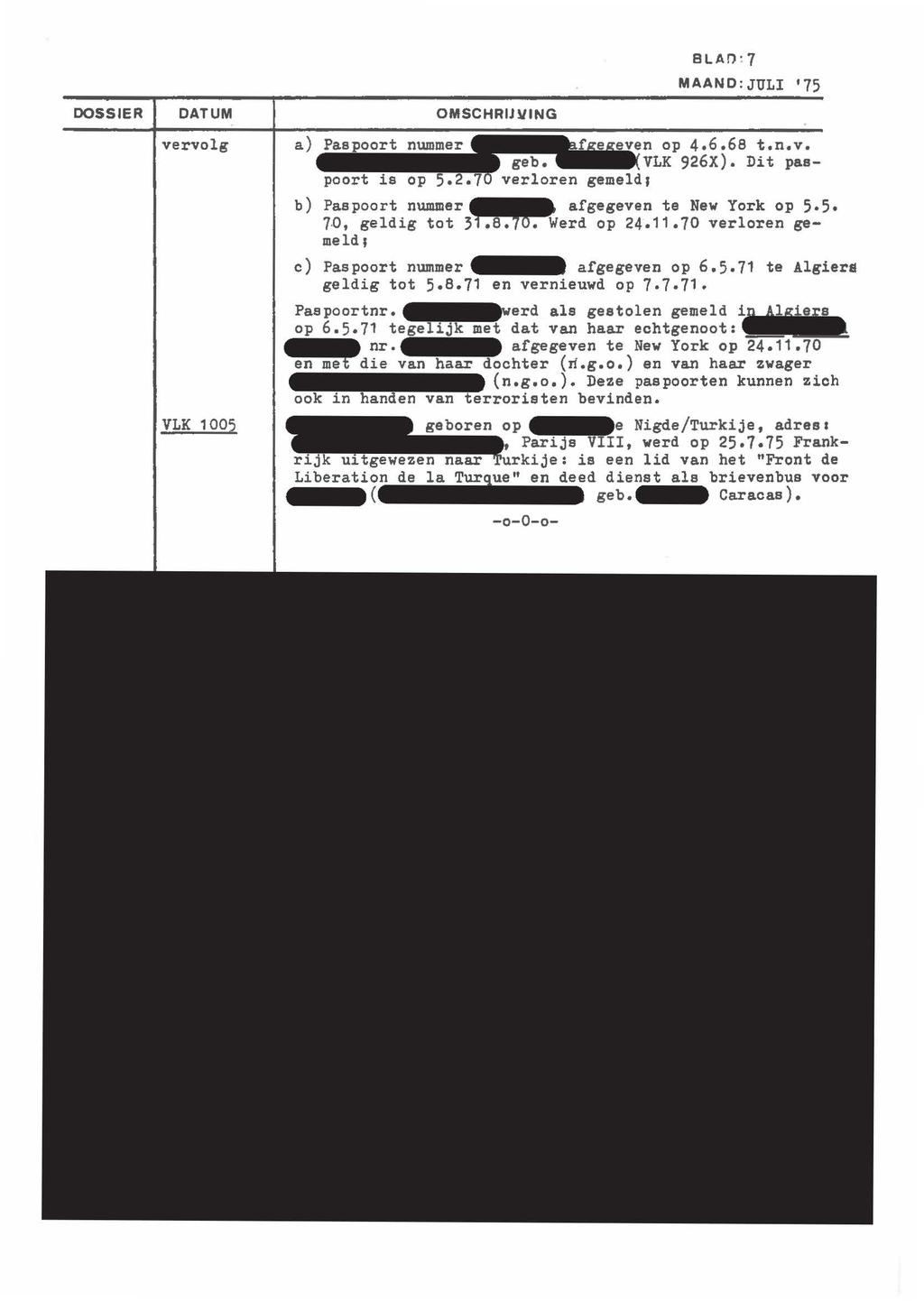 vervolg VLK 1005 OMSCHRIJVING BLAn 7 MAAND:JULI '75 a) n op 4.6.68 t.n.v. VLK 926X). Dit paspo s op gemeld J b) Paspoort nummer~ afgegeven te New York op 5.5. 7.0, geldig tot 3~Werd op 24.11.