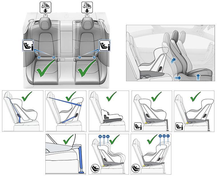Veilig kinderen vervoeren in de Model 3 Buitenste zitplaatsen achterin Kinderen mogen op een buitenste zitplaats achterin worden geplaatst in een kinderzitje met gordelbevestiging of in een