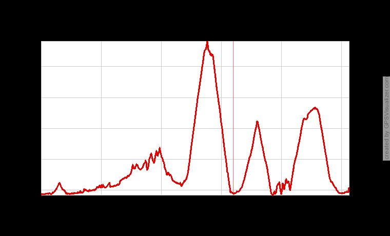 Hoogte: 1430 hm