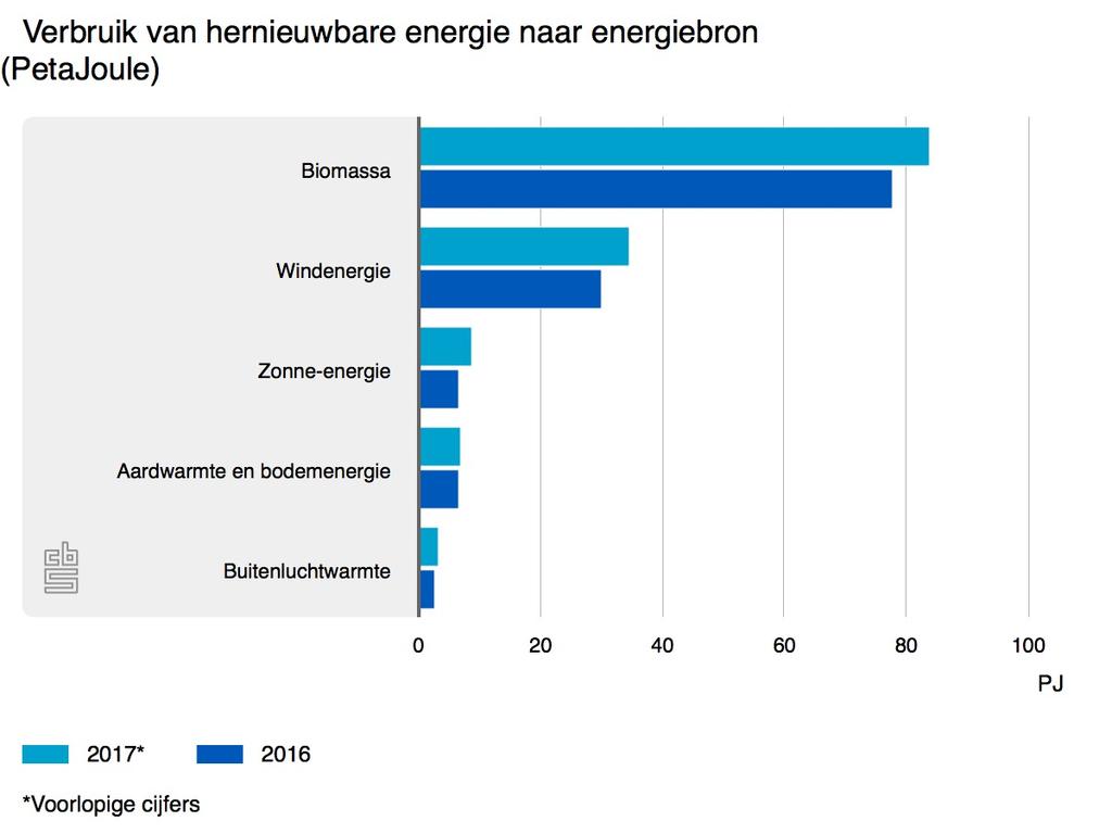 Omdat zonneparken in Olst-Wijhe tot nu toe niet zijn gerealiseerd zal de bijdrage aan zonnestroom in Olst-Wijhe niet (geheel) meegroeien met de landelijke trend. 4.