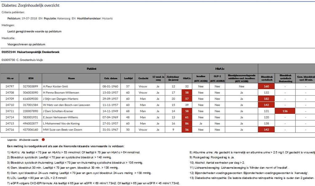 naast elkaar gezet. Deze metingen zijn specifiek per protocol.