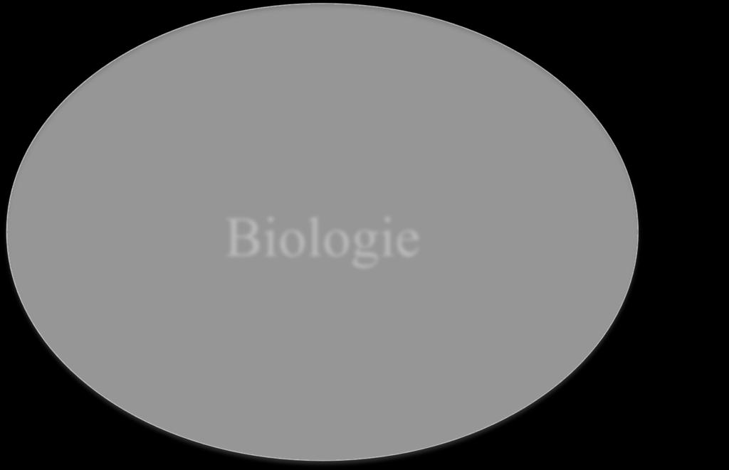 Psychobiologie Biologie PB Psychologie Een