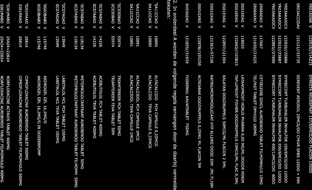 YRO1ADAN V 1229197/114215 DYMISTA NEUSSPRAY 137/5OMCG/DO FLACON 120D0 1,00 DO 0,17688 ORO3ACCIDAV 122121/733735 SEREVENT AEROSOL 25MCG/DO CFKVR SPBS 12ODO + INH 4,00 DO 0,23086 YRO3AKAIDCV