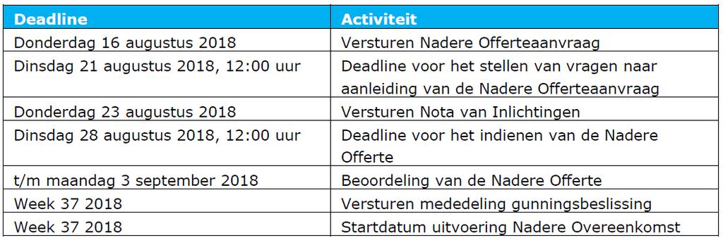 Gelegenheid tot het stellen van vragen Vragen dienen tijdig (zie planning) per e-mail te worden gesteld aan de volgende contactpersoon ( ):[E-mailadres Aanbesteder ] en in CC aan [E-mailadres