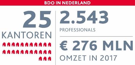 Partner BDO Advisory Publieke Sector M: 06 1100 3117 E: frank.van.