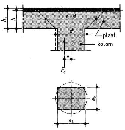 Figuur : Kolom-plaat verbinding met lengteparameters [5]. De maximale waarde van τ bedraagt 9. N/mm. De excentriciteitsfactor wordt in dit voorschrift gegeven door de term + e.