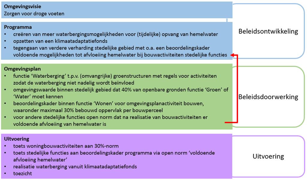 Voorbeeld: rol