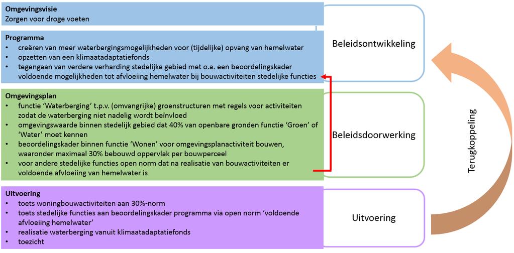 Voorbeeld: rol