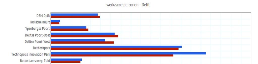 Feiten en cijfers - delft.buurtmonitor.