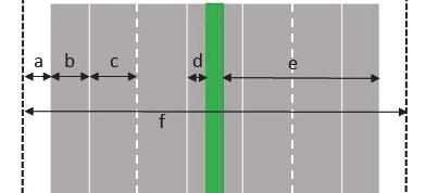 3.2.15 verkeerssamenstelling verdeling van voertuigtypen in de verkeersstroom, richtingsverdeling van verkeer, rijstrookverdeling van verkeer, en type weggebruikers op een bepaald weggedeelte 3.2.16 visuele geleiding/verkeersgeleiding middelen die de zichtbaarheid van het wegverloop bepalen 3.