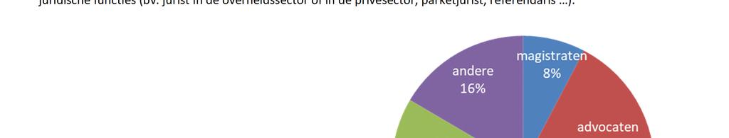 28 De magistraat van het openbaar ministerie Voor de Franstalige commissie houdt het probleem van het tekort aan kandidaten voor sommige vacatures (zowel eentalig als tweetalig) in de parketten aan.