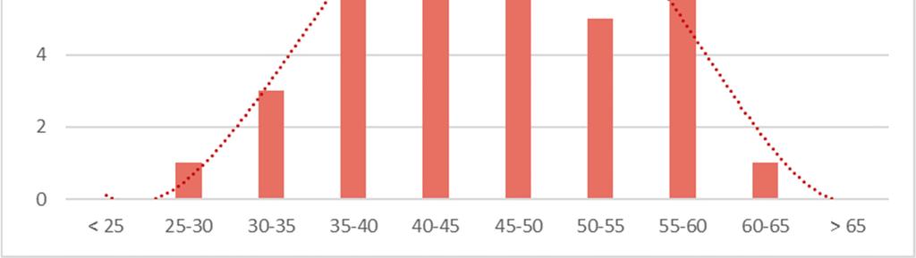 54 7.1. Leden De HRJ bestaat uit 44 leden, 4 van deze leden vormen het Bureau.