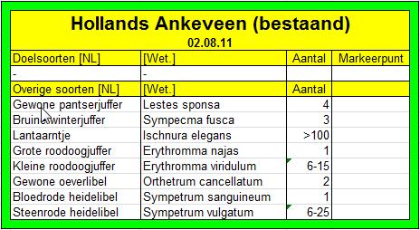 3.5 Hollands Ankeveen (02-08-2011) De route van deze inventarisatie is te vinden op pagina 28.