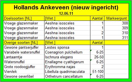 Tabel 9 Waarnemingen Hollands Ankeveen 12-06-2011 (nieuw) 4.