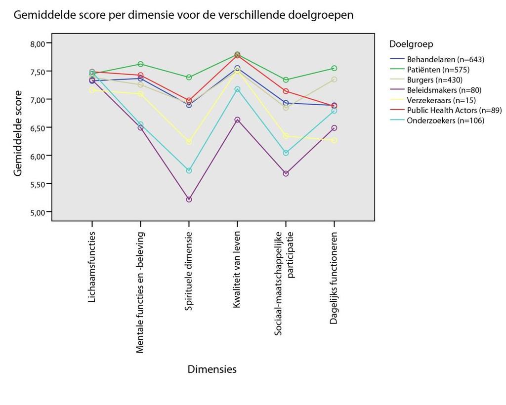 RESULTATEN KWANTITATIEF ONDERZOEK Op de vraag in hoeverre de 32