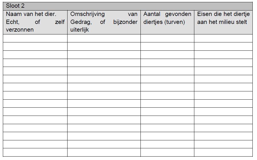 Deze twee tabellen mag je in je onderzoeksverslag gebruiken onder het punt: resultaten! Je hebt nu de waterdiertjes geteld, op naam gebracht en gekeken welke eisen ze aan het milieu stellen.