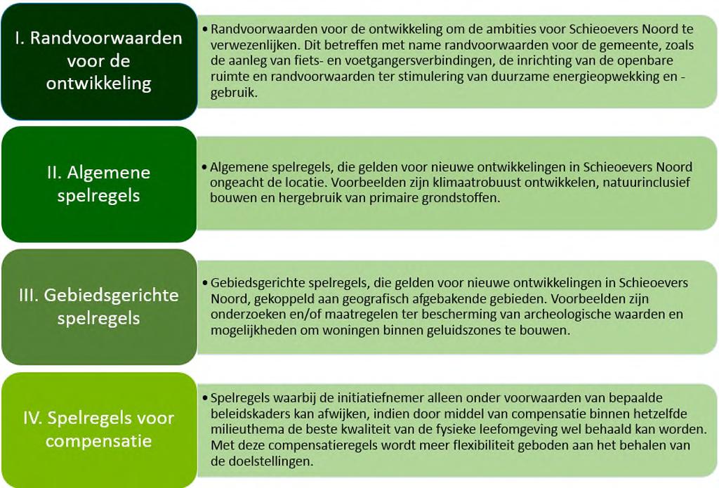 5 Begeleiding van de transformatie 5.1 Spelregelkader Het spelregelkader bevat verschillende typen randvoorwaarden en regels.